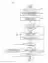Fig. 07 - Processing loan transactions