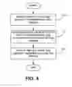Fig. 10 - Method and system for displaying and trading spreads