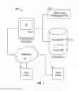 Fig. 02 - CHARGING PURCHASES TO UTILITY ACCOUNTS