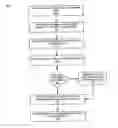 Fig. 01 - SYSTEM AND METHOD FOR CONSOLIDATING NETWORK AND TRANSACTION FUNCTIONS ON A COMMUNICATION DEVICE