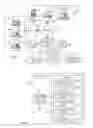 Fig. 02 - Processing loan transactions