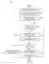 Fig. 07 - Processing loan transactions