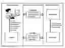 Fig. 01 - Verification of portable consumer device for 3-D secure services