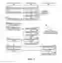 Fig. 03 - Long term workflow management