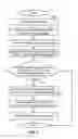 Fig. 05 - METHOD AND SYSTEM FOR ESCALATING CONTENT OF DISCUSSIONS TO PARTICULAR MEMORY LOCATIONS