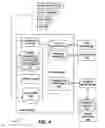 Fig. 05 - AUTOMATED EVALUATION OF COMPLIANCE DATA FROM HETEROGENEOUS IT SYSTEMS