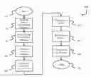Fig. 01 - Dynamic Process Modeling Assembly and Method of Use