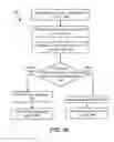Fig. 19 - Redemption of Derivative Secured Index Participation Notes