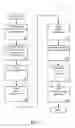 Fig. 02 - Managing consistent interfaces for credit portfolio business objects across heterogeneous systems