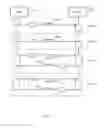 Fig. 09 - Managing consistent interfaces for credit portfolio business objects across heterogeneous systems