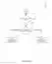 Fig. 03 - Method and system for load balancing for determining a sales forecast by selecting a synchronous or asynchronous process based on a type of event affecting the sales forecast