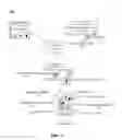 Fig. 02 - Autonomous intelligent content items