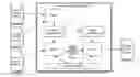 Fig. 01 - Method and device for ontology evolution