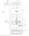 Fig. 01 - Methods and systems for hardware acceleration of database operations and queries for a versioned database based on multiple hardware accelerators