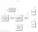 Fig. 02 - DATABASE MIGRATION MANAGEMENT APPARATUS AND METHOD THEREOF