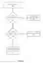 Fig. 07 - Data skew insensitive parallel join scheme