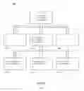 Fig. 05 - Systems and methods for grouped request execution