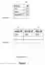 Fig. 06 - Representing and manipulating RDF data in a relational database management system