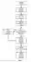 Fig. 03 - Test automation tool for domain registration systems