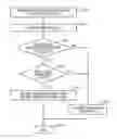 Fig. 01 - System and method for intelligent storage of time shifted content