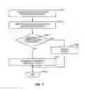 Fig. 07 - System and method for intelligent storage of time shifted content