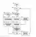 Fig. 01 - Floating point encoding systems and methods