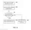 Fig. 06 - CLOUD COMPUTING SYSTEM AND DATA ACCESSING METHOD THEREOF