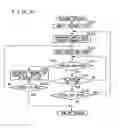 Fig. 06 - Network type content reproducing system