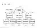 Fig. 72 - Network type content reproducing system
