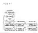 Fig. 76 - Network type content reproducing system