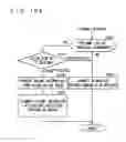 Fig. 79 - Network type content reproducing system