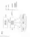Fig. 04 - Method and system for providing conferencing services