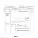Fig. 06 - Methods and systems for use in providing access through a secondary device to services intended for a primary device