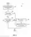 Fig. 09 - Systems and computer program products for transferring reserves when moving virtual machines across systems