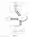 Fig. 02 - Managing configurations of distributed devices