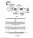 Fig. 02 - Method and apparatus for configuring and managing customer premises equipments