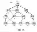 Fig. 02 - Dynamic address assignment for address aggregation in low power and lossy networks