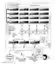 Fig. 01 - Fencing data transfers in a parallel active messaging interface of a parallel computer