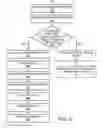 Fig. 04 - Managing network connections