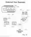 Fig. 35 - Universal state-aware communications