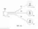 Fig. 12 - System and method employing an agile network protocol for secure communications using secure domain names