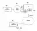 Fig. 32 - System and method employing an agile network protocol for secure communications using secure domain names