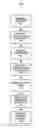 Fig. 01 - Server clustering in a computing-on-demand system
