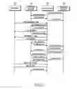 Fig. 04 - System and method for the solicitation of presence information from presence source