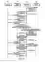 Fig. 05 - System and method for the solicitation of presence information from presence source