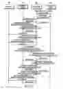 Fig. 10 - System and method for the solicitation of presence information from presence source