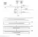 Fig. 02 - METHOD AND COMMUNICATION SYSTEM FOR IMPLEMENTING STREAM SERVICES, AND RELEVANT DEVICE