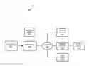 Fig. 01 - Synchronization of Data in a Distributed Computing Environment