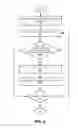 Fig. 03 - Synchronization of Data in a Distributed Computing Environment