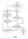 Fig. 07 - Synchronization of Data in a Distributed Computing Environment